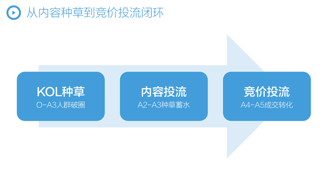 抖音2023年的扶持方向 从短视频到直播，再到全域兴趣电商，2023抖音增长趋势是什么？