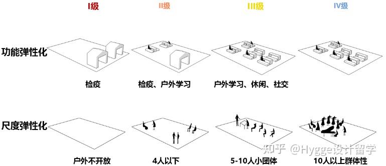 该场地属于早期校园景观风貌区,使用人群以学生为主同时包含教职工及