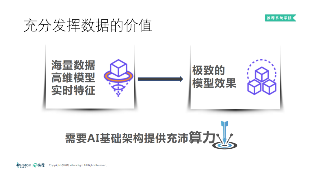 分散式機器學習框架與高維實時推薦系統