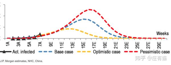 这次疫情 多久才能消失 知乎