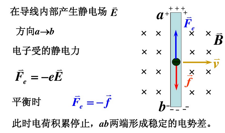 电磁场电磁波基础笔记之感生动生电动势