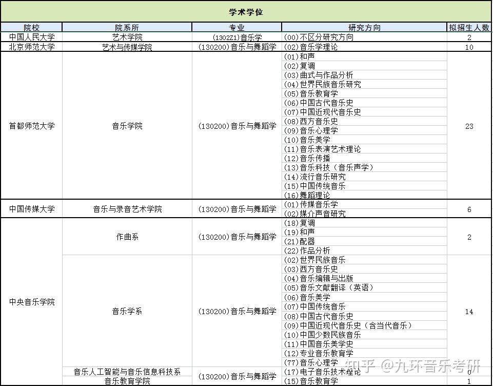 最後,學弟學妹們如果有需要【音樂考研信息】【專業課每日一背】