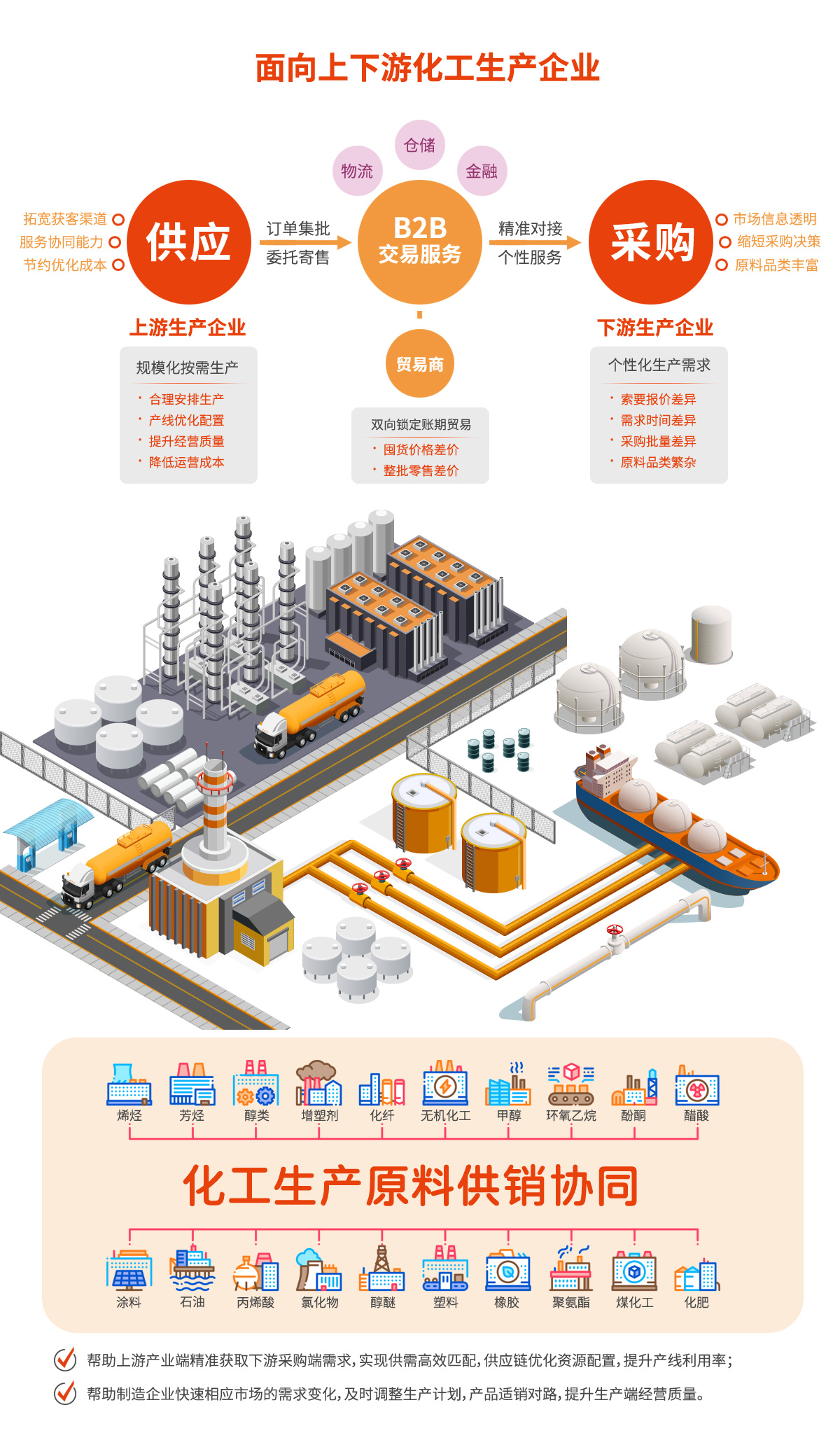 化易天下-化工原料交易服务产业互联网B2B平台- 知乎