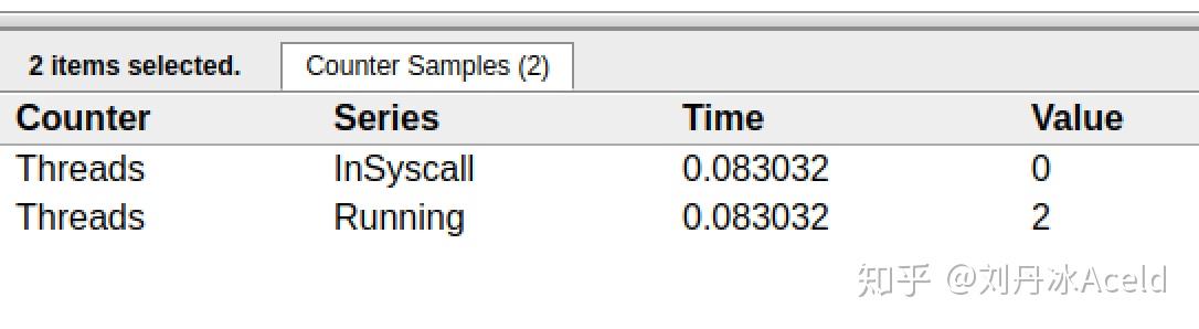 Golang调度器GMP原理与调度全分析(转 侵 删) Golang调度器GMP原理与调度全分析(转 侵 删)