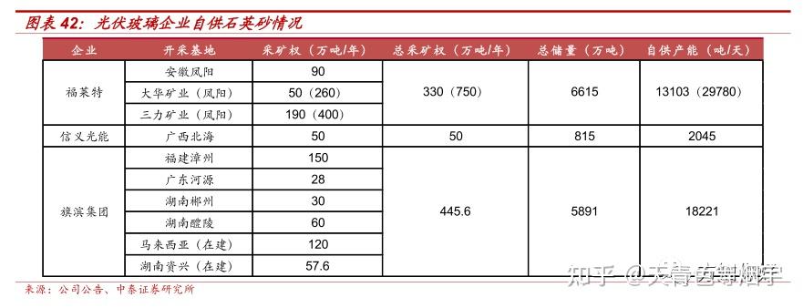 光伏龍頭股601865福萊特還能拿嗎