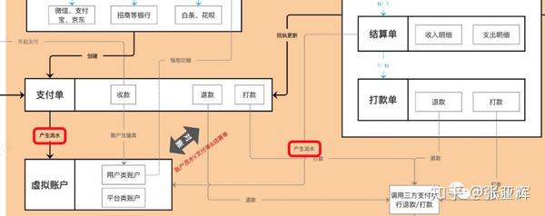 流程金额是什么_支付流程的测试步骤_支付流程