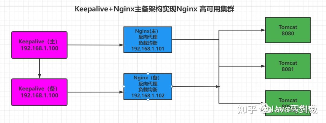 Java实战干货|线上集群某台服务器频繁重启的排查解决过程 - 知乎