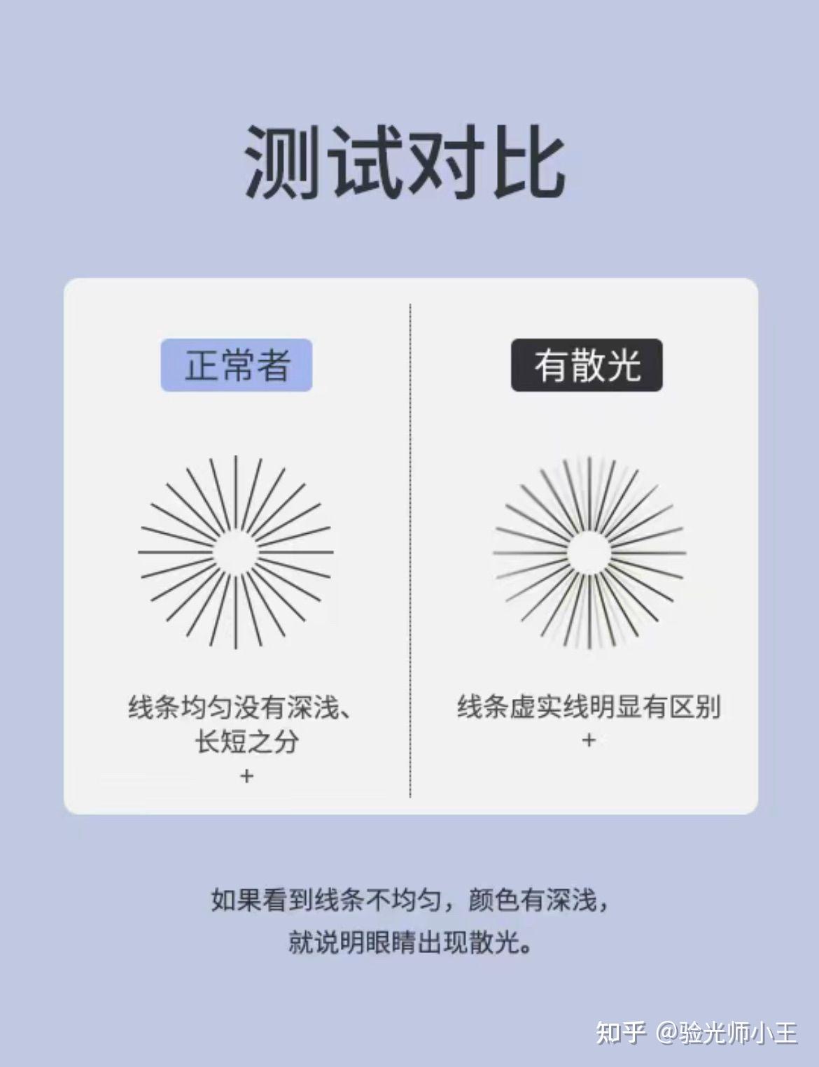 什么是散光 - 知乎