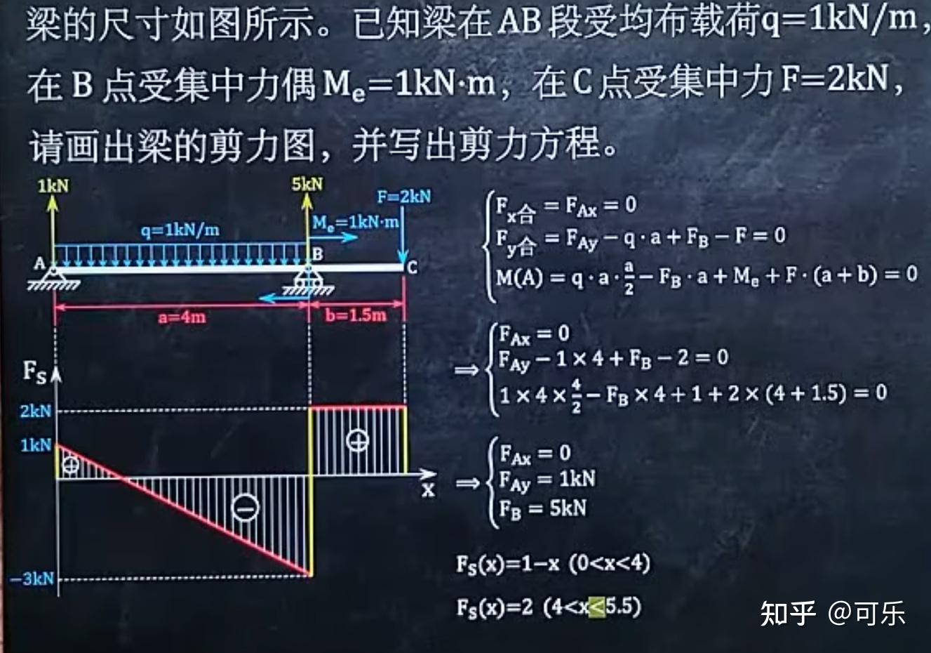 轴力图与弯矩图 - 知乎