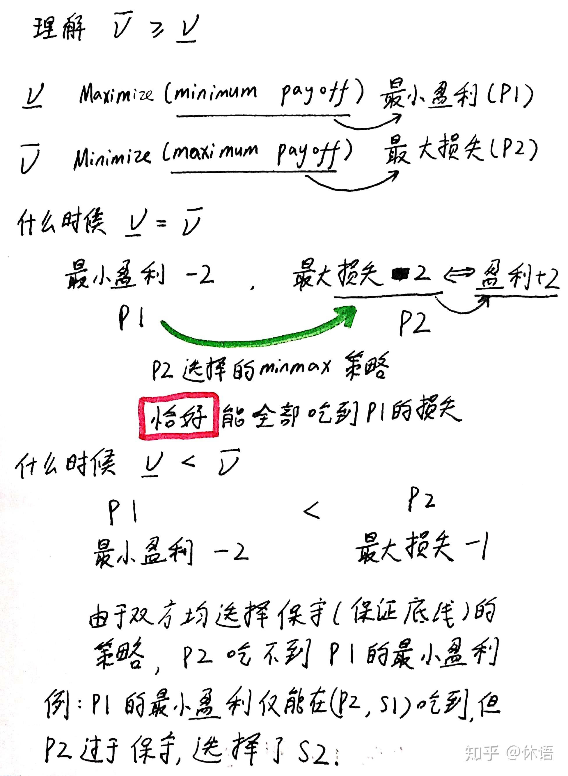 【intro to or读书笔记】二人零和博弈中博弈矩阵的求解