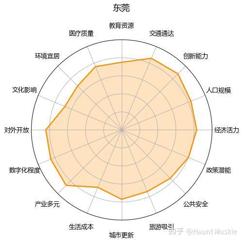 史上最强中国337个城市全部切片透析 - 知乎