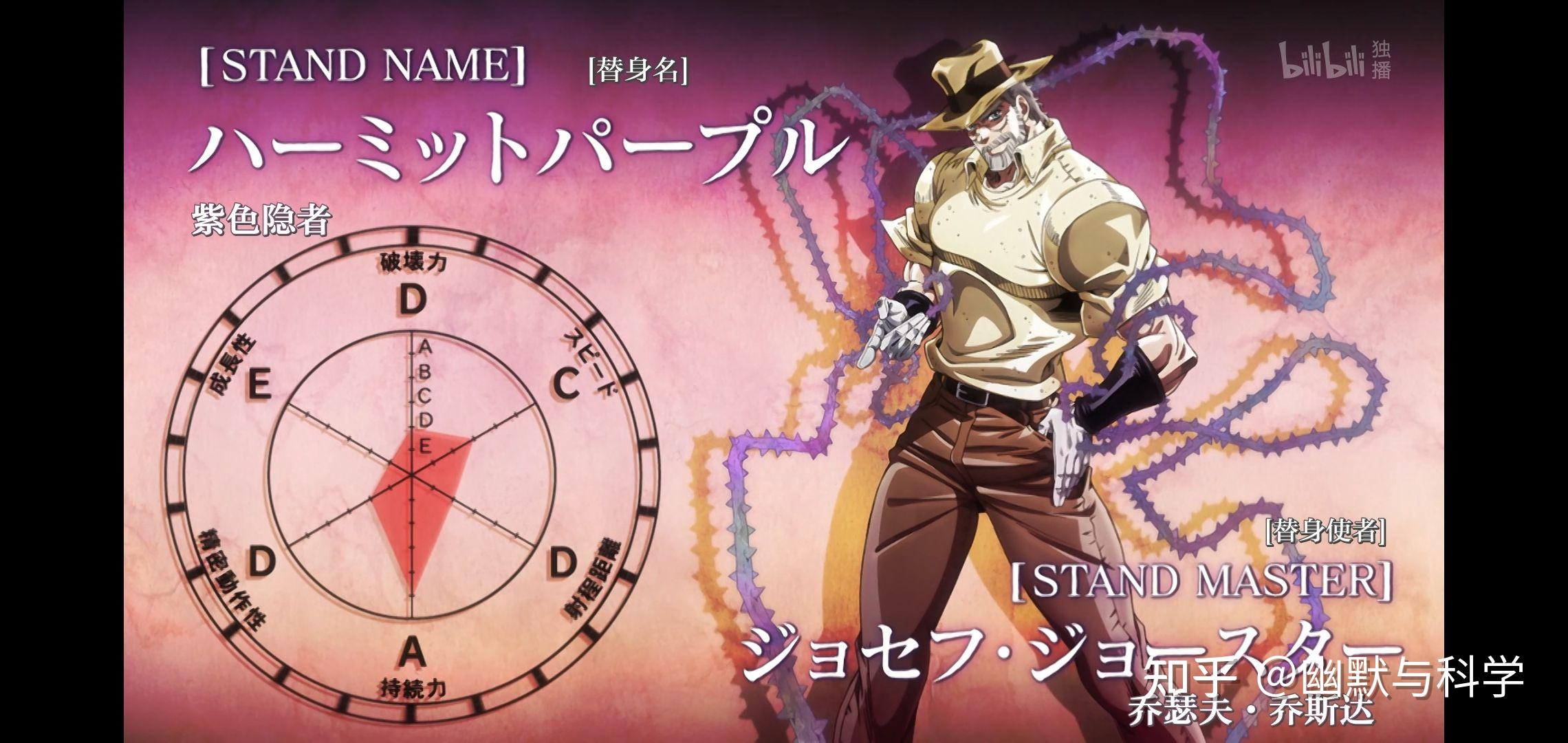 能不能给一个历代jojo替身图鉴