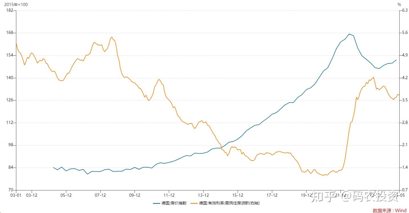 全球好资产盘点（2）：德国股市及投资思路- 知乎