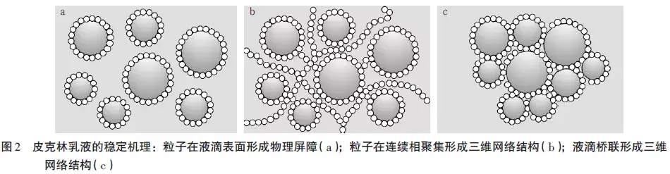 對於一個表面光滑,粒徑約為100 nm的球形膠體顆粒來說,當θw在30