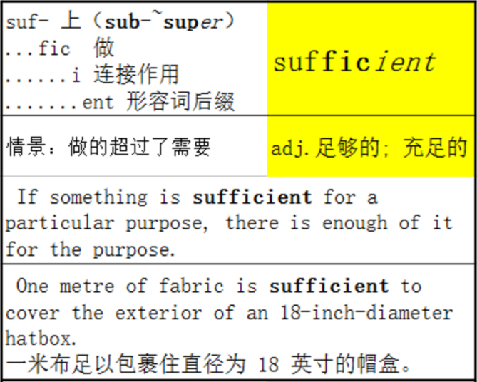 你真的能做到顿顿“八分饱”吗?——sufficient - 知乎