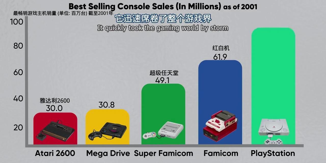 PlayStation全系列横评：30年游戏主机的技术变革与经典回忆 - 知乎