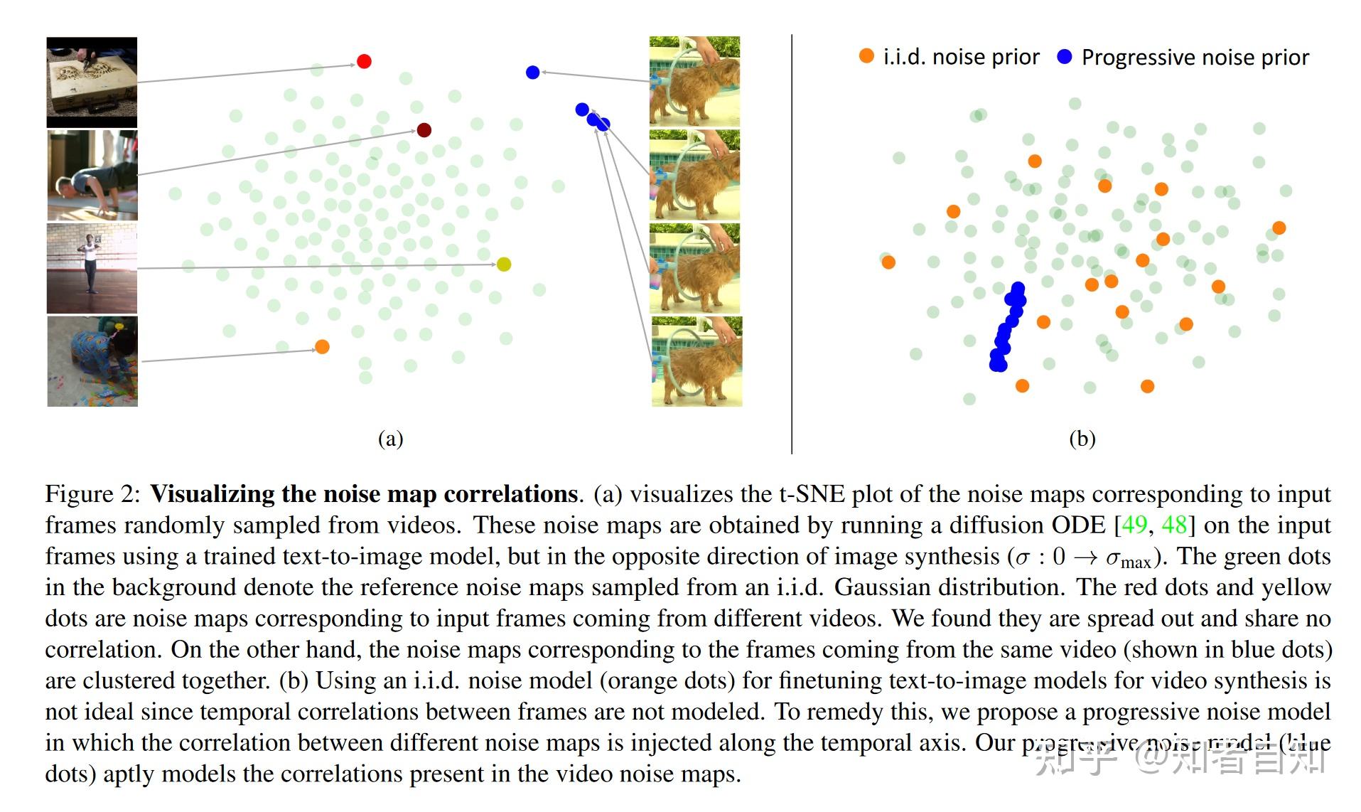 Preserve Your Own Correlation: A Noise Prior for Video Diffusion Models ...