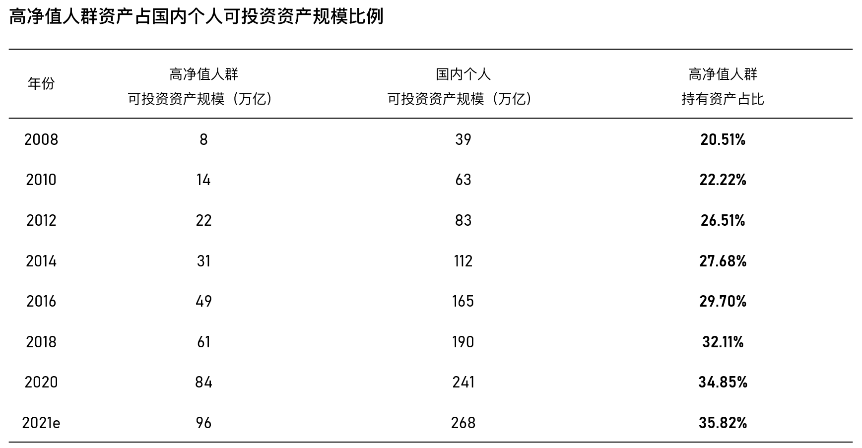 招行私人财富报告2021的财富管理启示