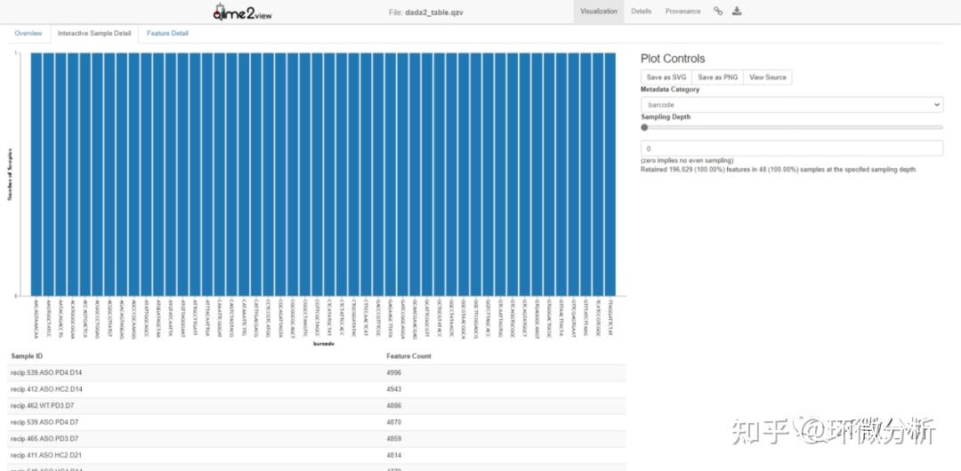 Qiime QIIME2进阶三_用QIIME2实现对数据的质量控制 - 知乎