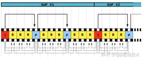 H.264基础知识及视频码流解析 - 知乎