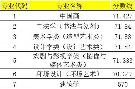 重庆2021年警校录取分数线_2024年重庆警察学院录取分数线(2024各省份录取分数线及位次排名)_重庆警察2020年招生分数线