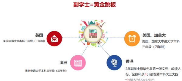 2023香港副学士最全攻略！ - 知乎