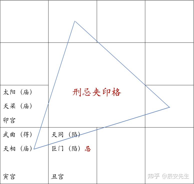 「刑忌夹印」会有牢狱之灾吗? - 知乎