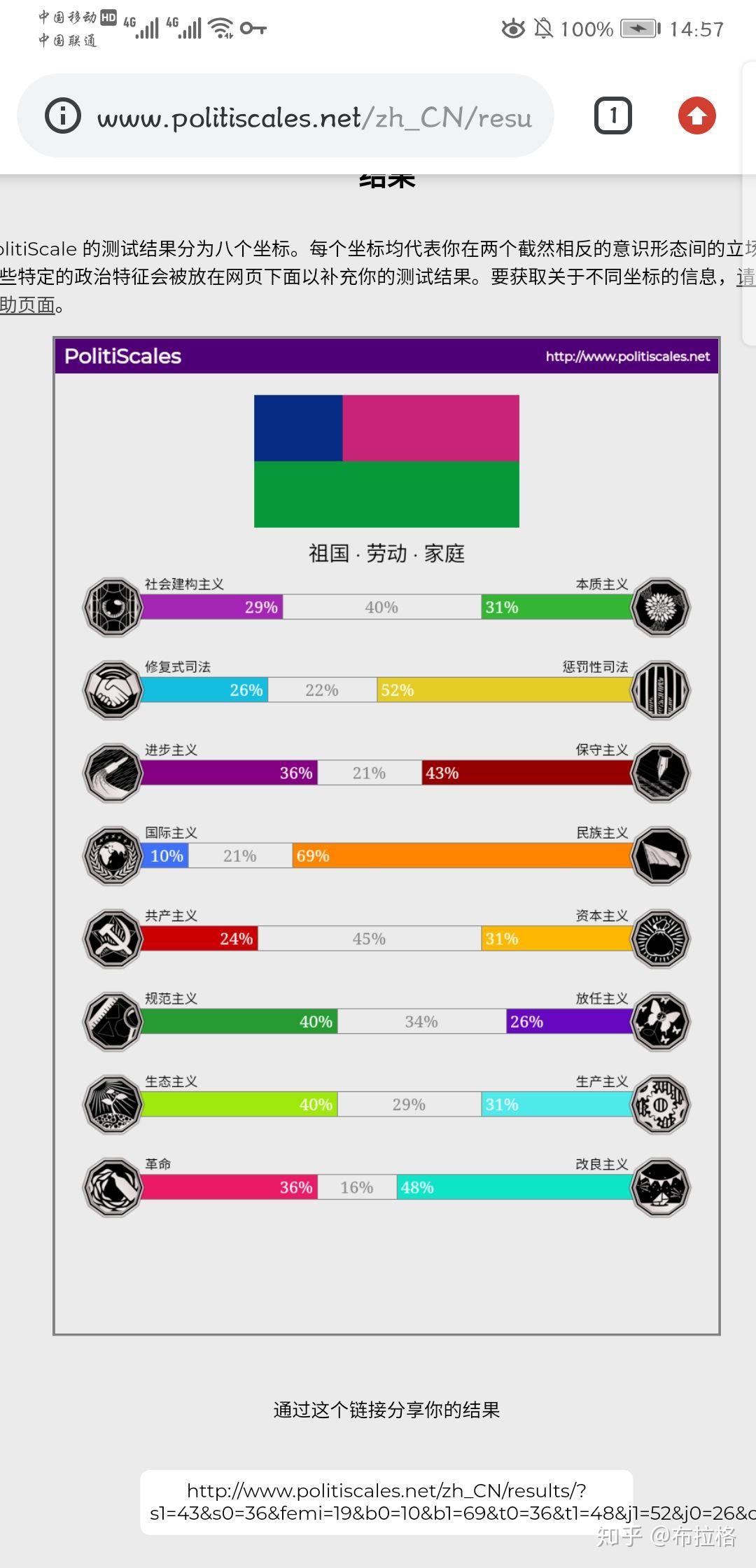 政治倾向测试- 知乎