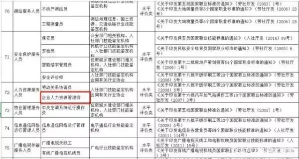 人力资源师证2022考试时间 v2-efa7a35dacf043df4f2cd35de26bc564_r.jpg