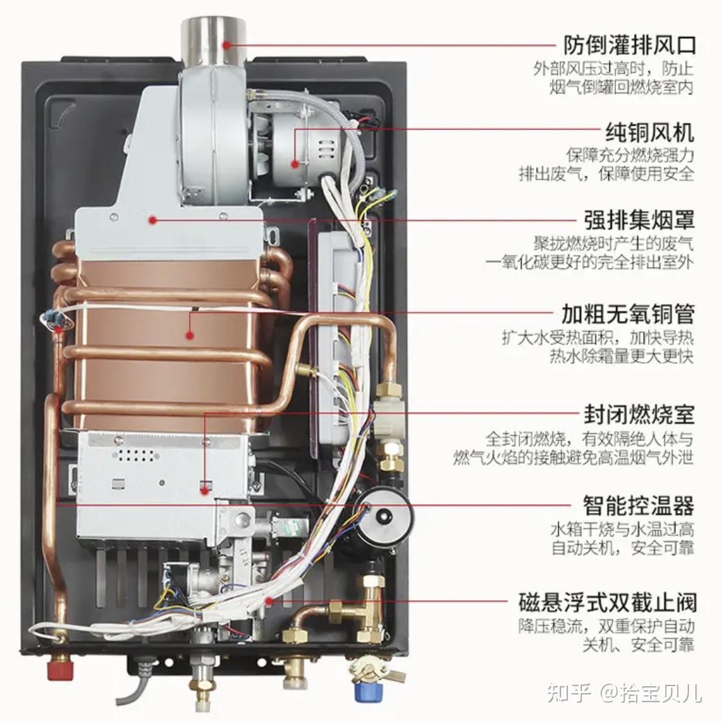 购买燃气热水器，选不锈钢换热器还是铜换热器？ 知乎