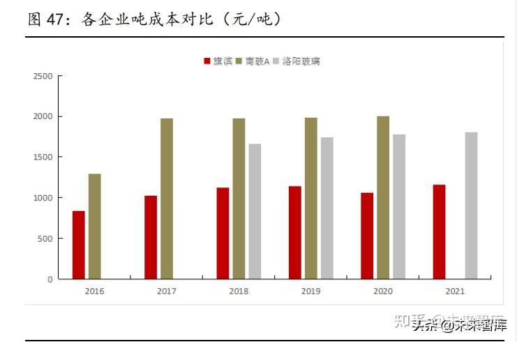 非金屬建材行業中期策略報告玻纖水泥玻璃行業分析