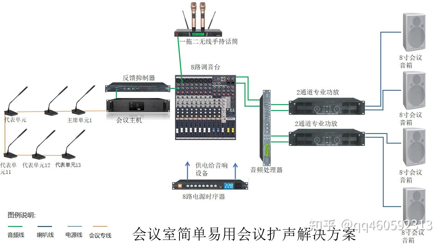 调音台无线话筒连接图图片