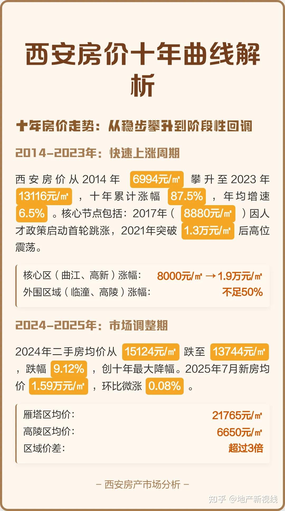 西安房价十年,从狂欢到理性,2026年走向何方...... - 知乎