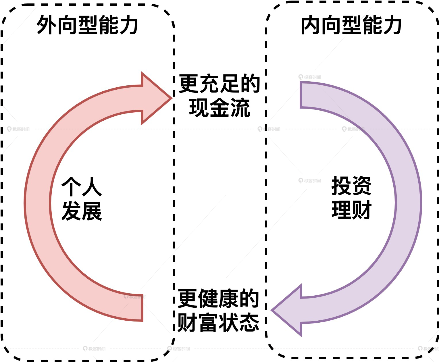 财富逻辑图片