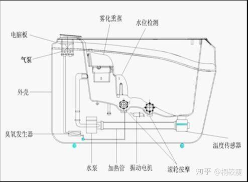 洗脚盆内部结构图图片