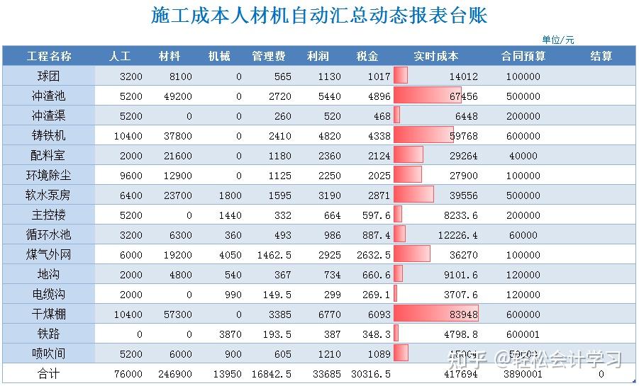 產品成本利潤分析表