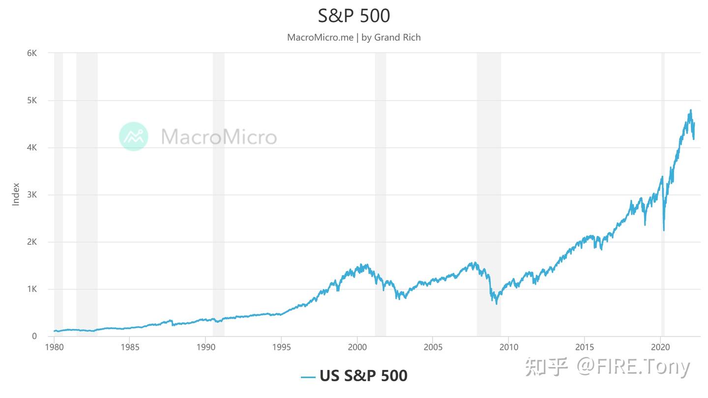 到底是谁给了标普500指数不断上涨的动力？ - 知乎