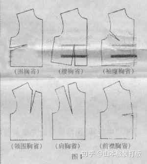 女装胸省处理方法-服装打版 - 知乎