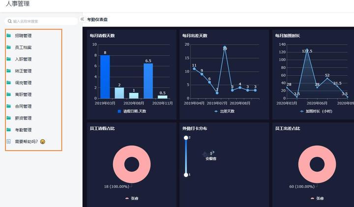 人事管理|如何用一套系统完成“入转调离”全生命周期管理 - 知乎