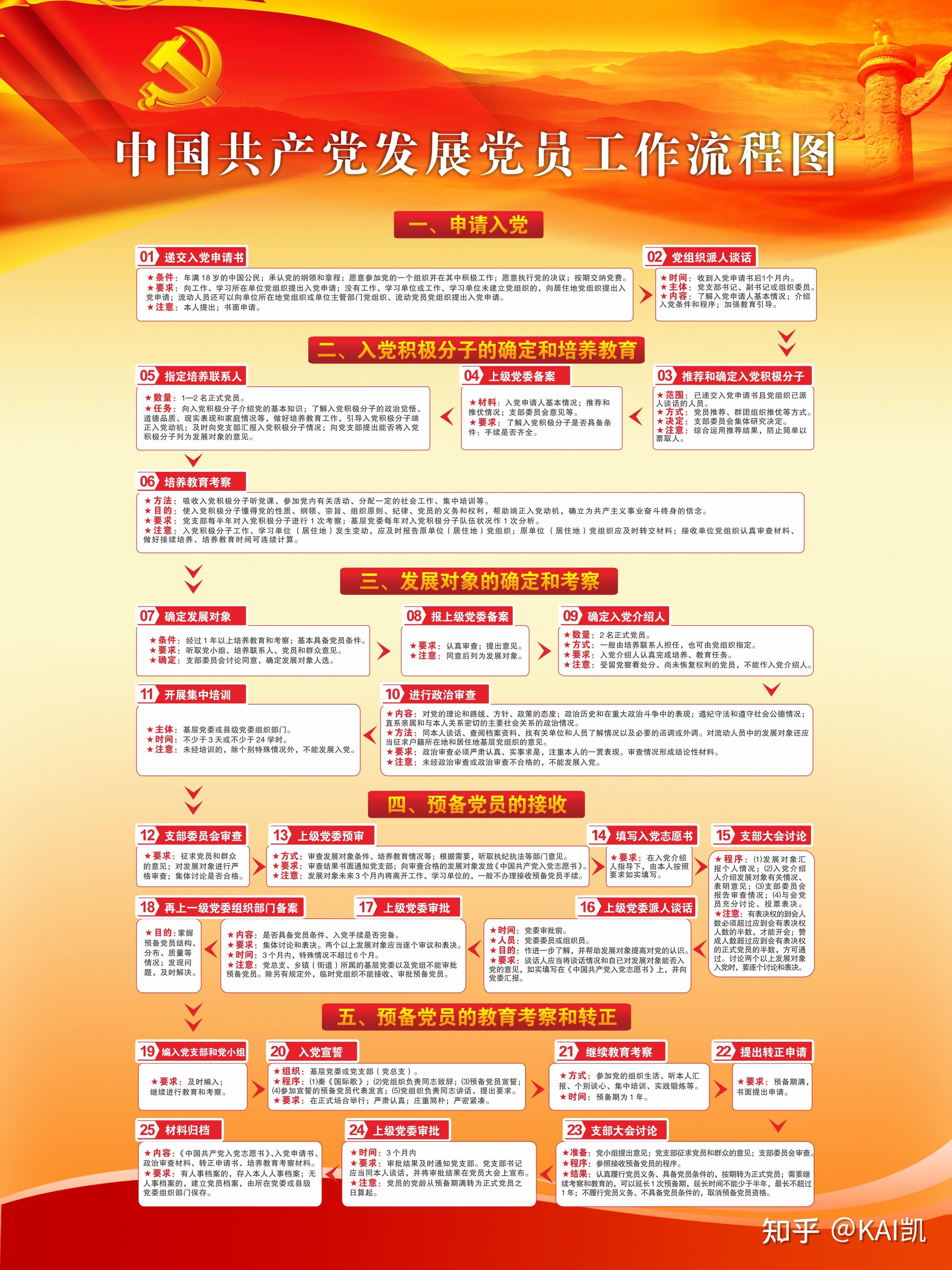 如何入党 知乎