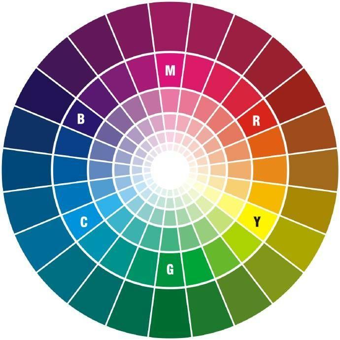 美术中讲的红黄蓝三原色中的蓝严格来讲是青