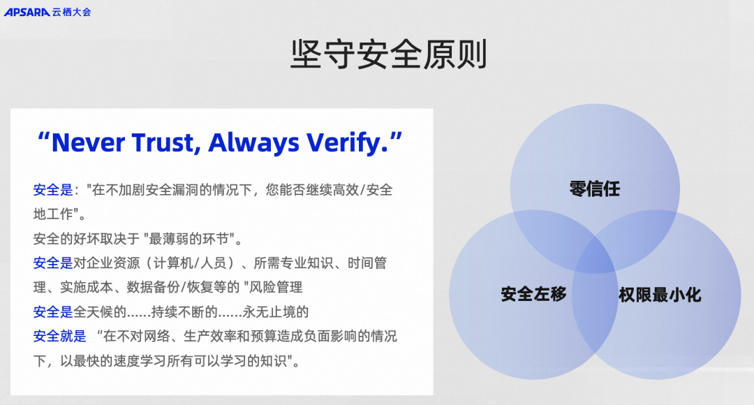 從方法論到最佳實踐深度解析企業雲原生devsecops體系構建