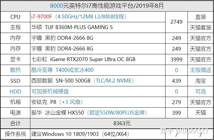 1,新的apu已经上市,型号是r3-3200g以及r5-3400g,性能测试我们以往