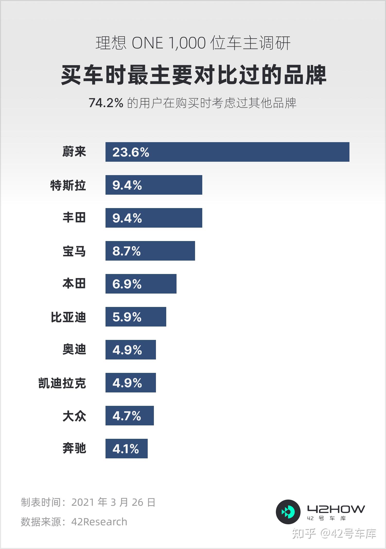销量攀升争议不断什么造就了理想one的二元世界│车主口碑