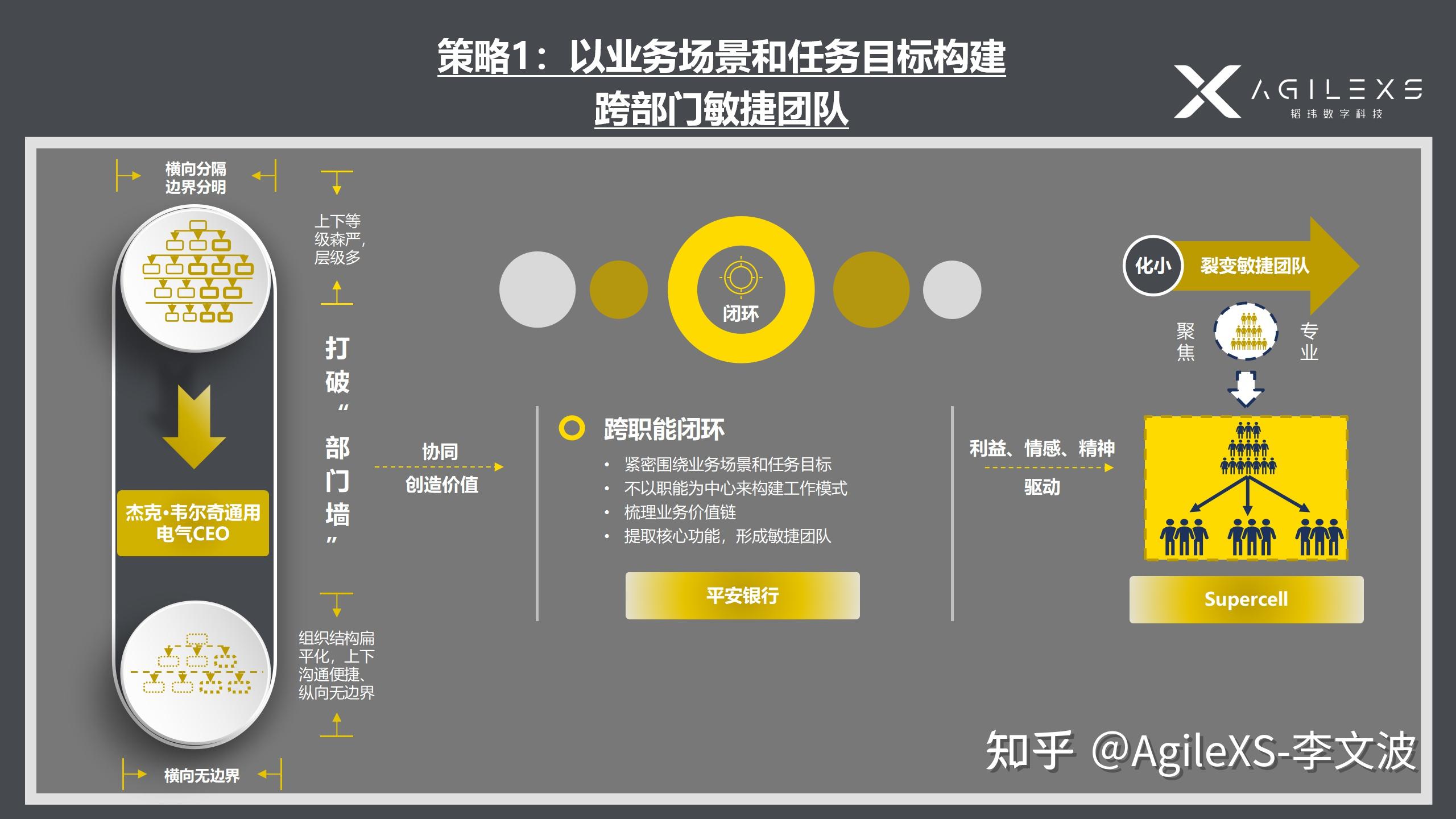 敏捷组织开发盒子1:以业务场景和任务目标构建跨部门敏捷团队 - 知乎