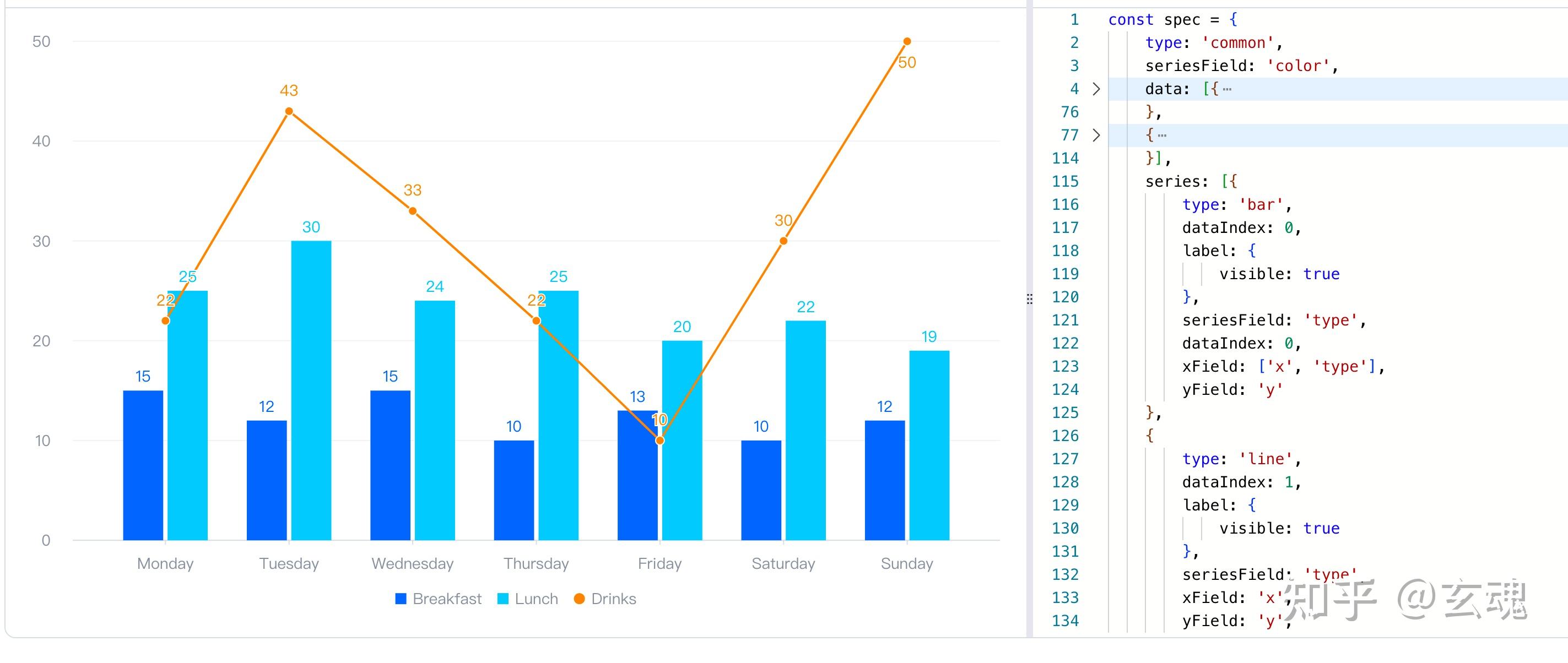 折线图和柱状图如何同时展示