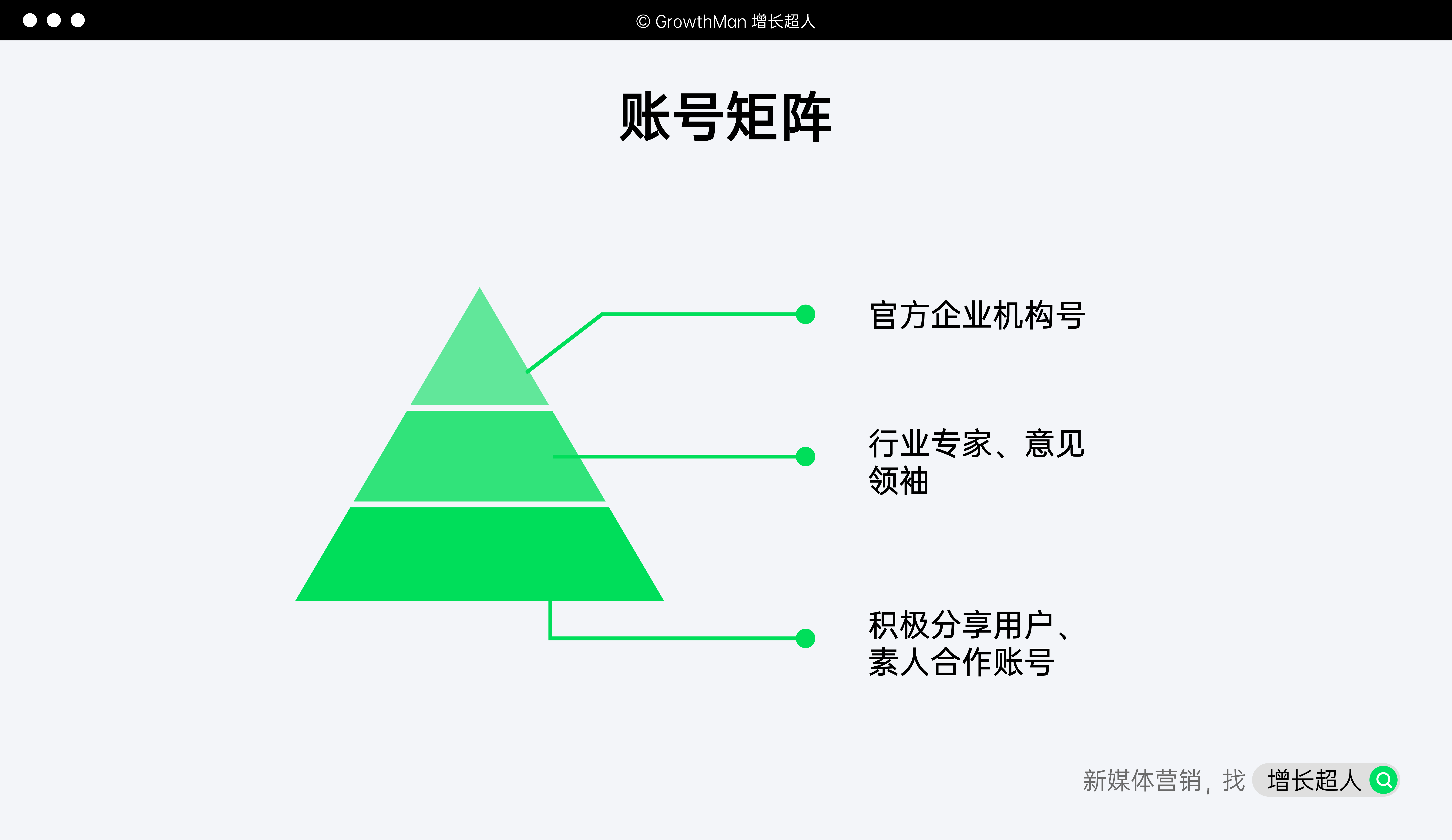 新媒体矩阵图标图片