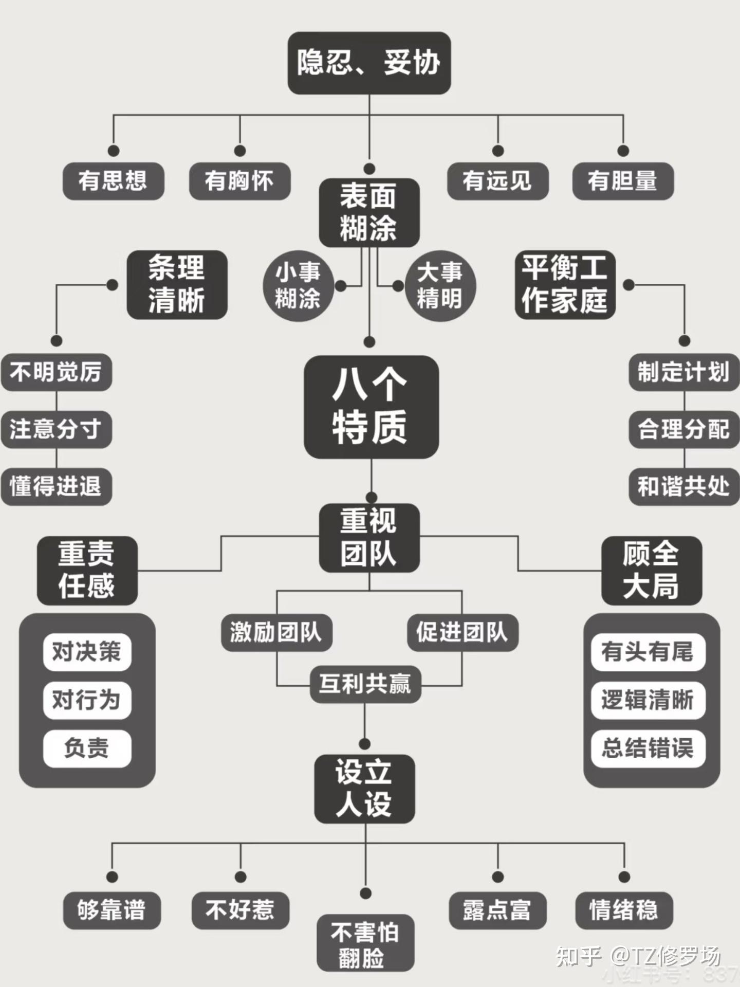 职场的三种状态包括(职场的三种状态包括什么)