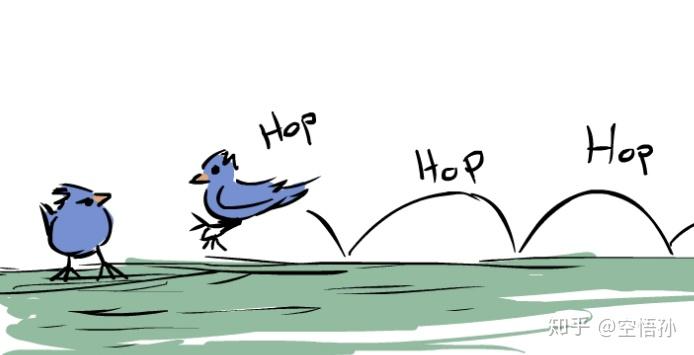 hop