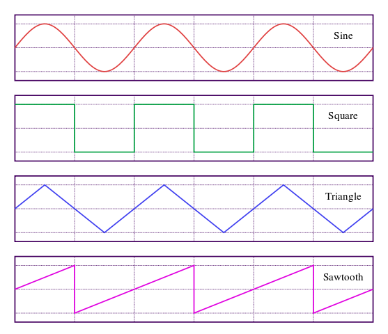 正弦波方波脉冲波和锯齿波及三角波和噪波的声音是什么样的?